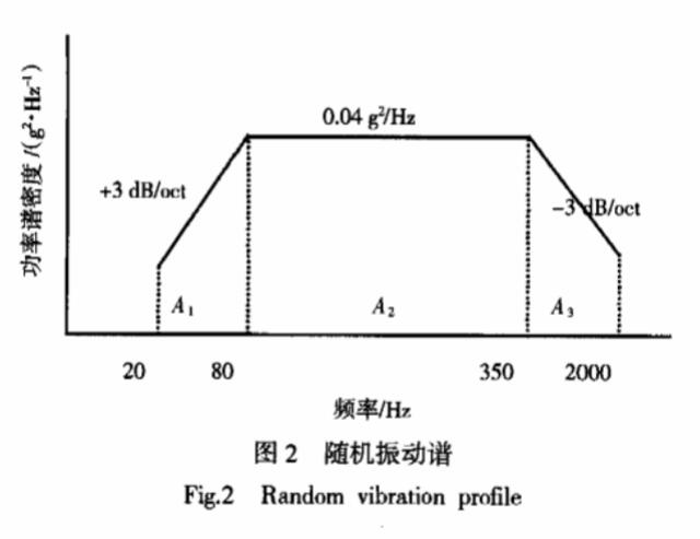 隨機(jī)振動譜