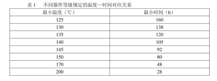 不同器件等級(jí)規(guī)定的溫度——時(shí)間對(duì)應(yīng)關(guān)系