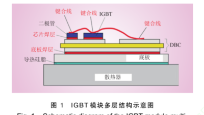 汽車級(jí)<i style='color:red'>igbt</i>模塊失效機(jī)理