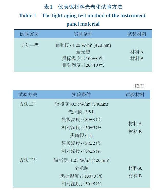 儀表板材料光老化試驗(yàn)方法見表