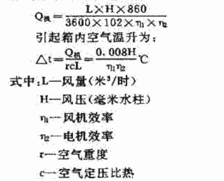 空氣循環(huán)風(fēng)機轉(zhuǎn)化