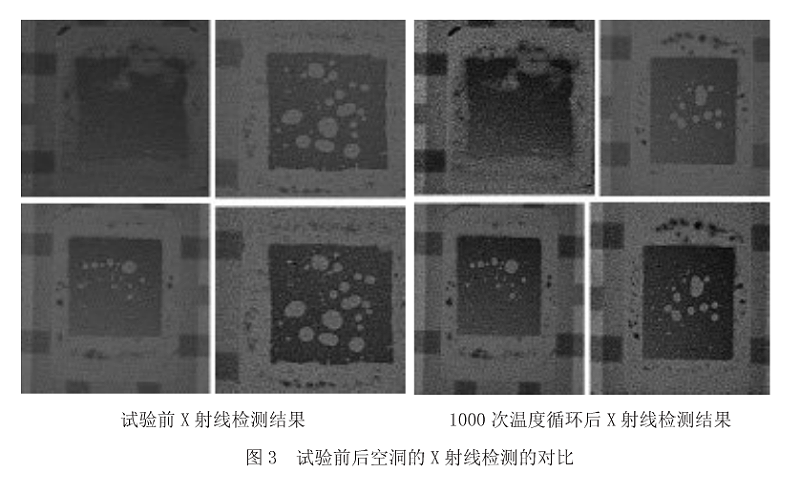 實(shí)驗(yàn)前后空洞的X射線檢測對(duì)比