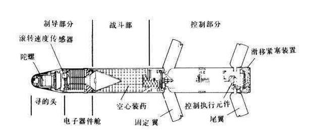 GJB 5389.14-2005 炮射導(dǎo)彈試驗(yàn)方法 第14部分 溫度循環(huán)試驗(yàn)