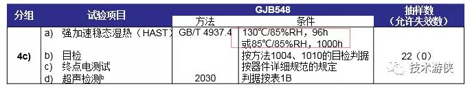 表3 塑封器件N1級 D4分組（4c）HAST試驗條件