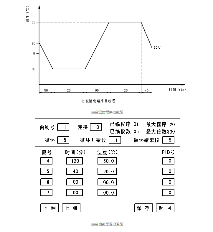 如何分辨恒溫恒濕試驗(yàn)箱與高低溫交變濕熱試驗(yàn)箱