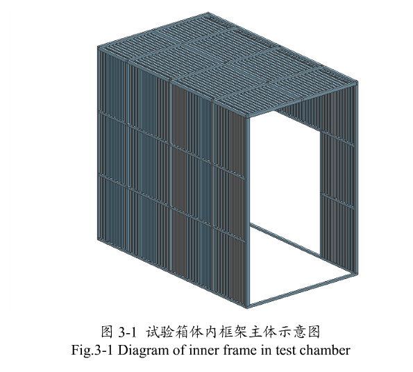 高低溫試驗箱箱體內(nèi)框架主題示意圖