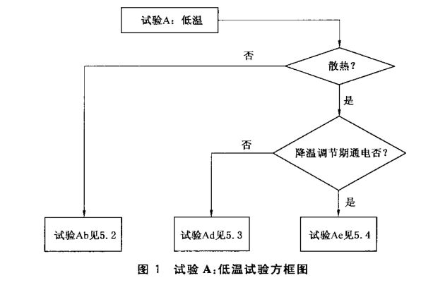 低溫試驗(yàn)方框圖