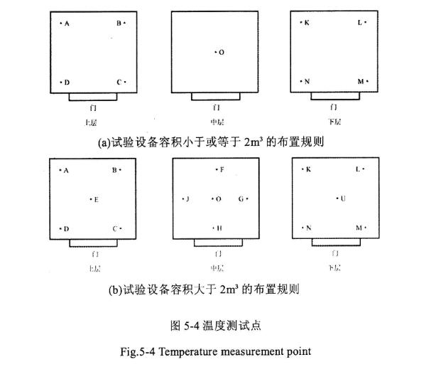 溫度測(cè)試點(diǎn)