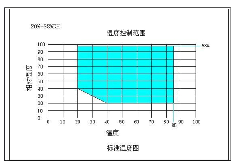 詳解：高低溫交變濕熱試驗(yàn)箱溫度不均勻及減小溫度偏差的方法