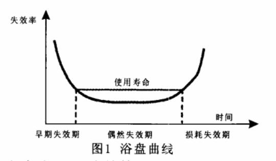 浴盤曲線