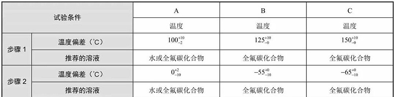 表4 液體介質(zhì)法的試驗(yàn)條件