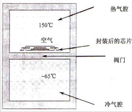 溫度循環(huán)測試箱