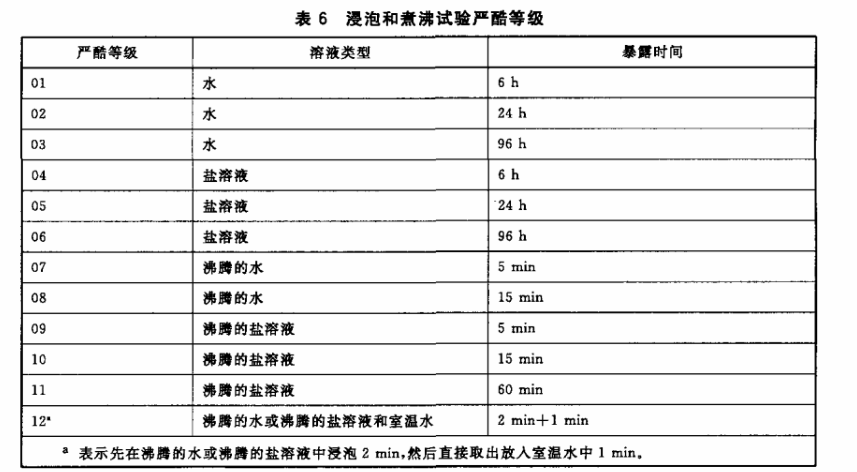 表6 浸泡和煮沸的嚴(yán)酷等級