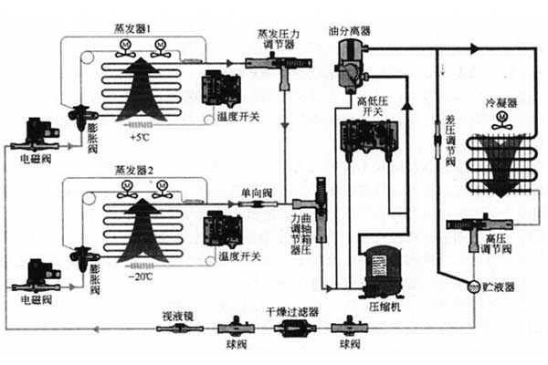 恒溫恒濕試驗箱的操作重點，分分鐘關(guān)系著你的安全！