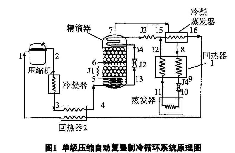 單級(jí)制冷原理