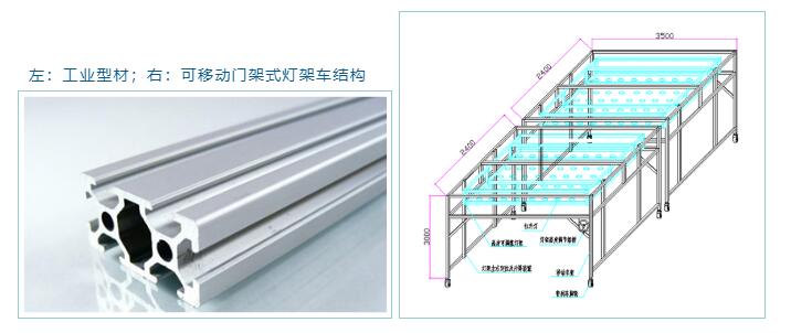 左：工業(yè)型材；右：可移動門架式燈架車結構