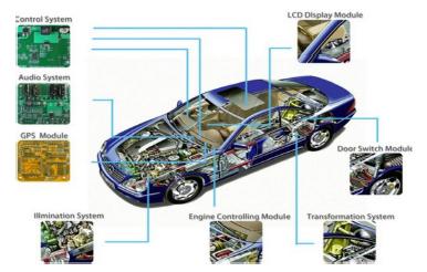 車用PCB高低溫沖擊測試原理和技術特點