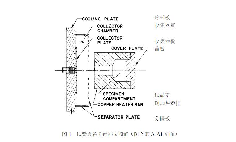 試驗設(shè)備關(guān)鍵部位圖解