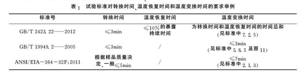 試驗標準對轉換試驗、溫度恢復時間和溫度轉換時間的要求