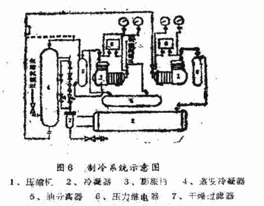 圖6