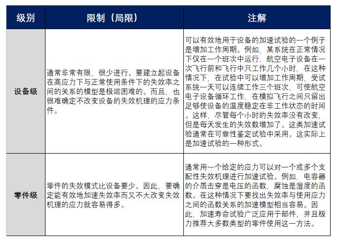 零件級和設(shè)備級的區(qū)別和局限