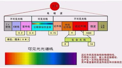 你做的是UV測(cè)試，還是太陽(yáng)光照測(cè)試？