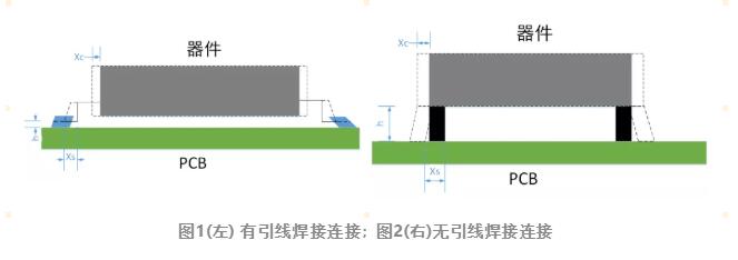 電子設(shè)備熱循環(huán)失效機(jī)理