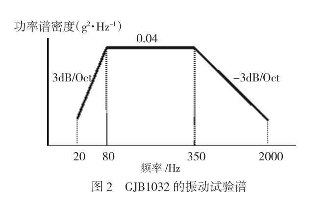 振動(dòng)試驗(yàn)