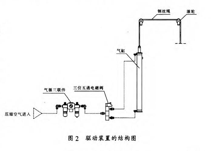 驅(qū)動(dòng)裝置的結(jié)構(gòu)圖如圖2所示