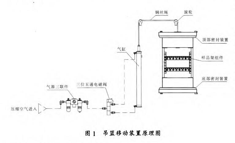 吊籃移動(dòng)裝置的原理示意圖