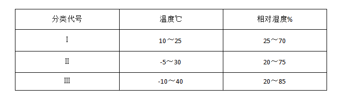 溫度及相對濕度