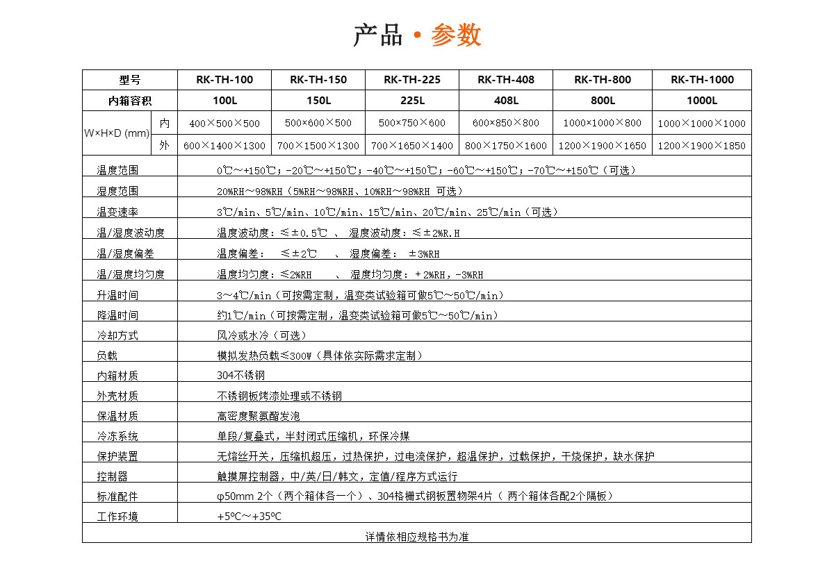 小型恒溫恒濕試驗箱參數(shù)