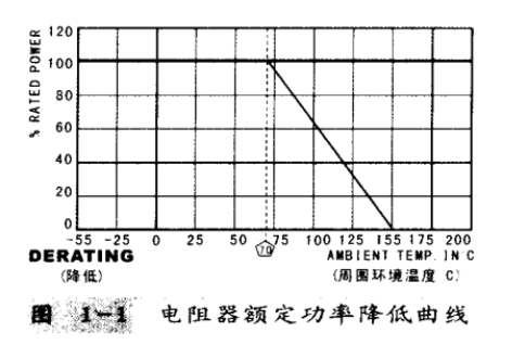 雙85潮濕施加低電壓試驗(yàn)介紹