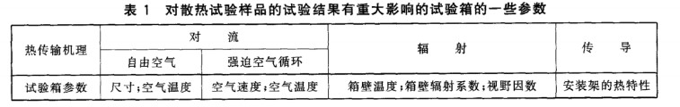 高低溫試驗(yàn)箱