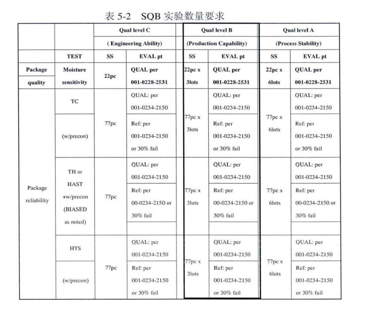 SQB實(shí)驗(yàn)數(shù)量要求