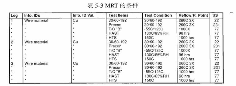 MRT的條件