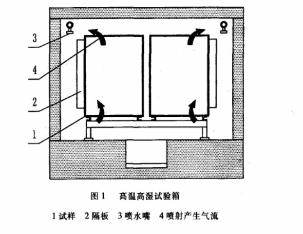 高溫高濕試驗箱結(jié)構(gòu)