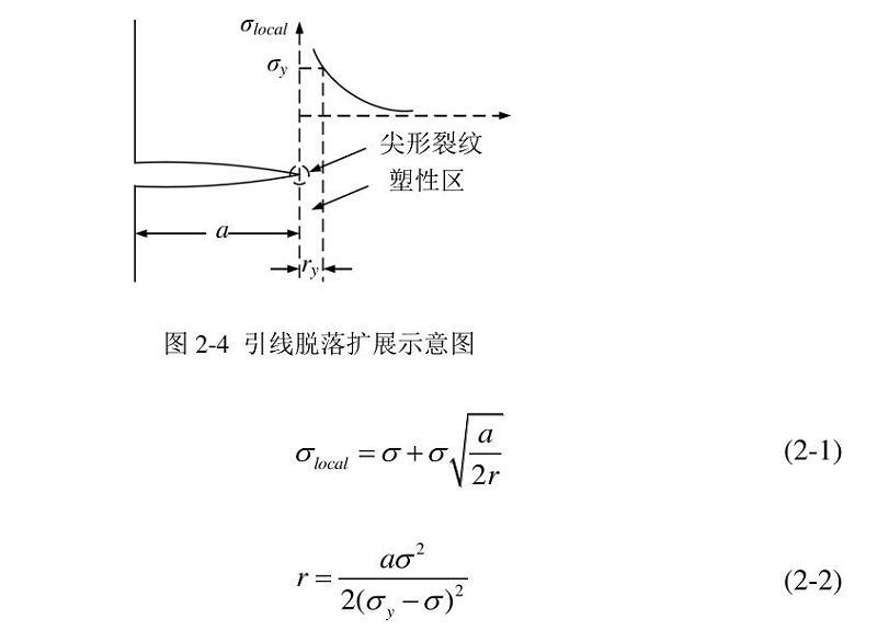 引線脫落擴展示意圖